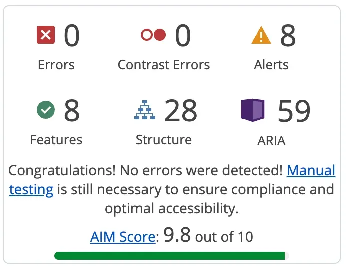 A screencap from WAVE showing 0 errors, 0 contrast errors and an AIM score of 9.8 out of 10.